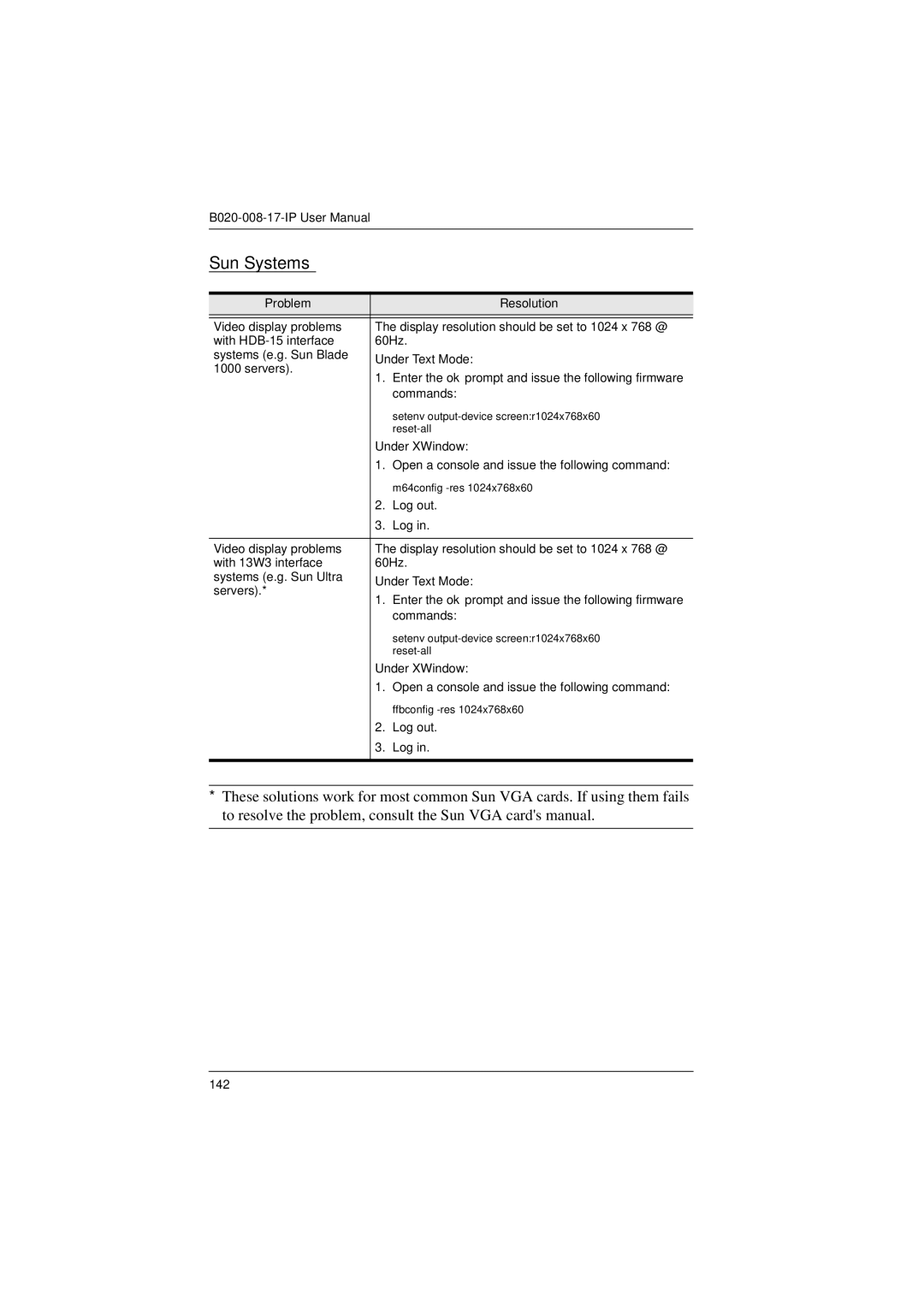 Tripp Lite B020-008-17-IP user manual Sun Systems 