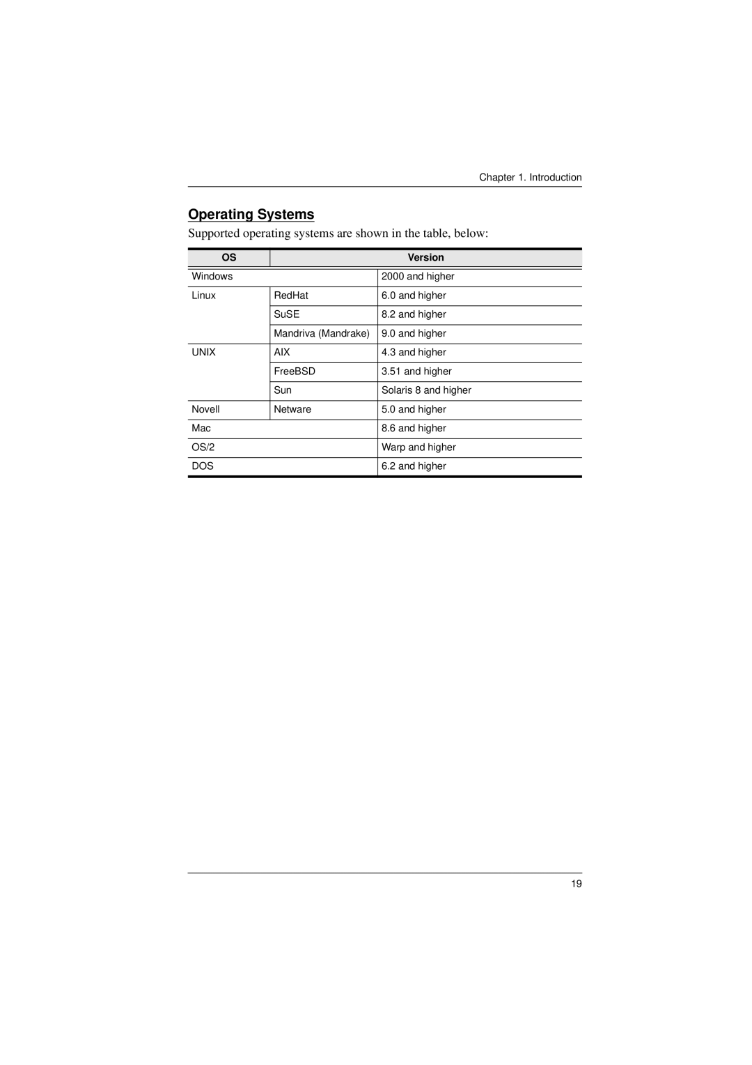 Tripp Lite B020-008-17-IP user manual Operating Systems, Version 