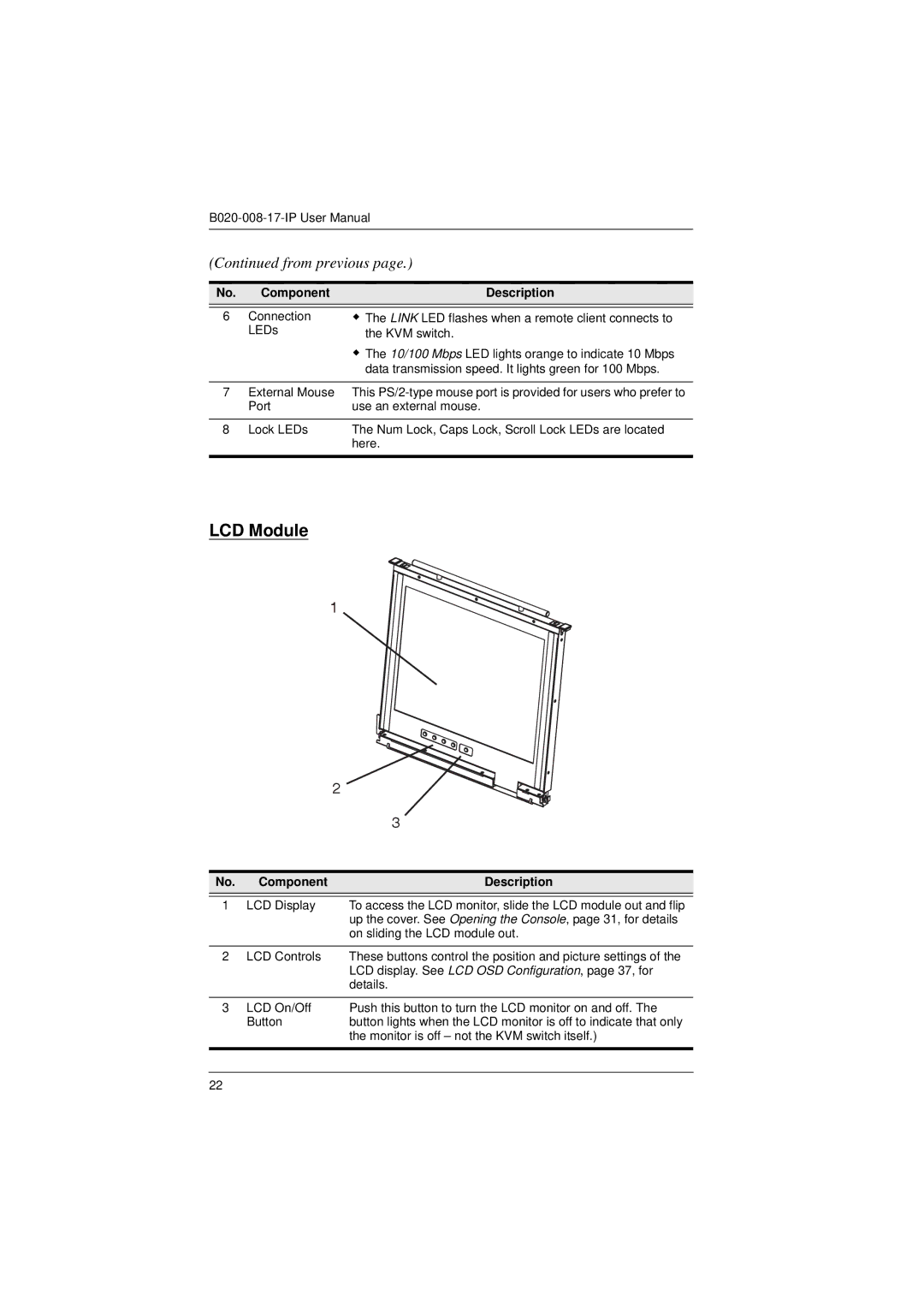 Tripp Lite B020-008-17-IP user manual LCD Module, LCD Display 