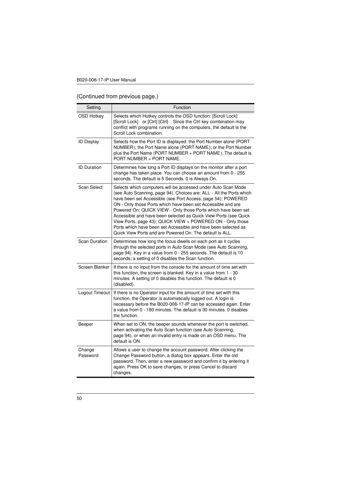 Tripp Lite B020-008-17-IP user manual Setting Function, Port Number + Port Name 