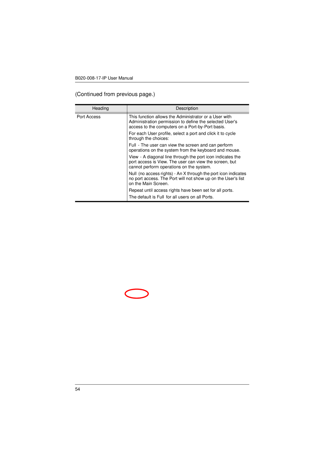 Tripp Lite B020-008-17-IP user manual No port access. The Port will not show up on the Users list 