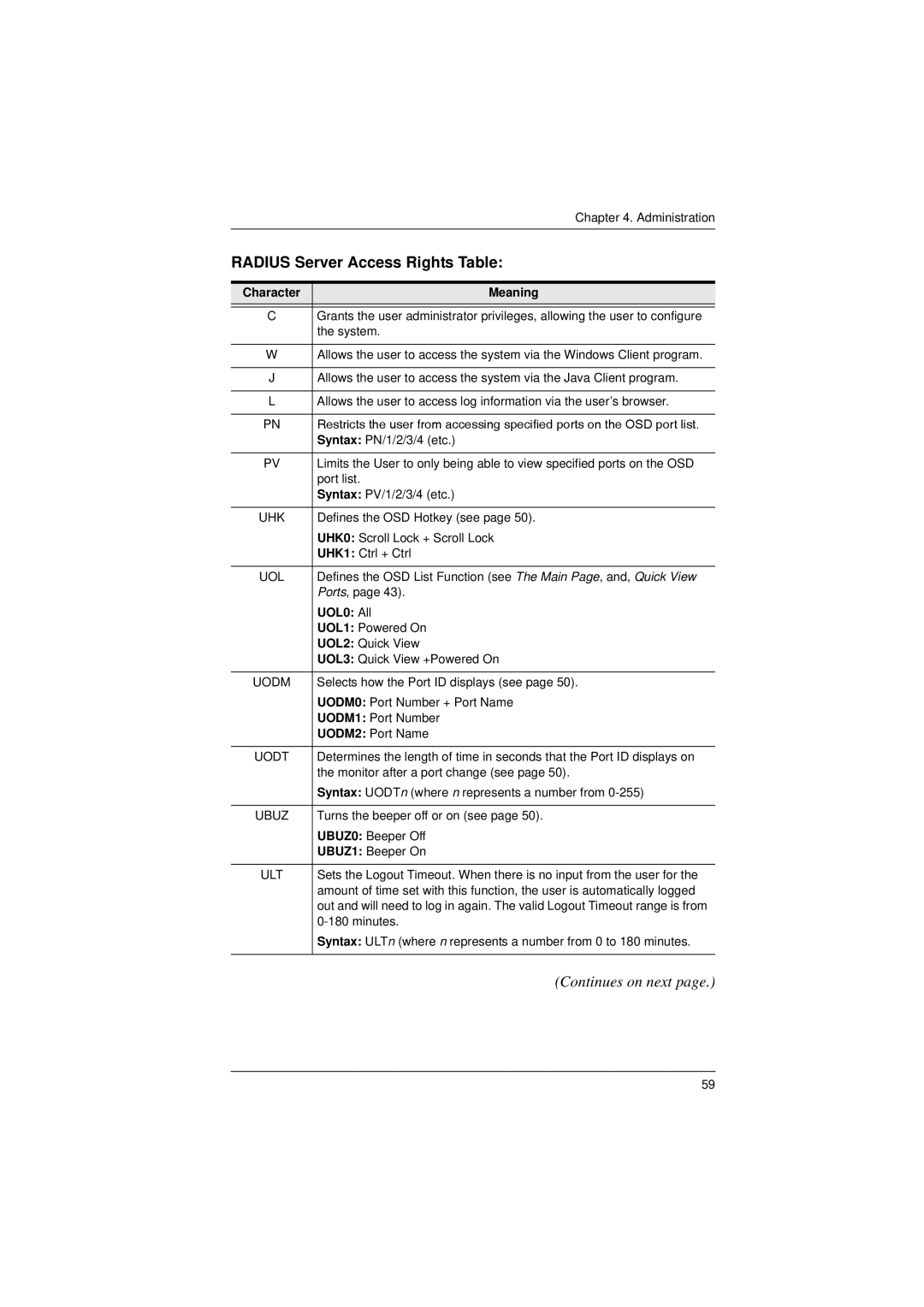 Tripp Lite B020-008-17-IP user manual Radius Server Access Rights Table, Character Meaning, UOL0 All 