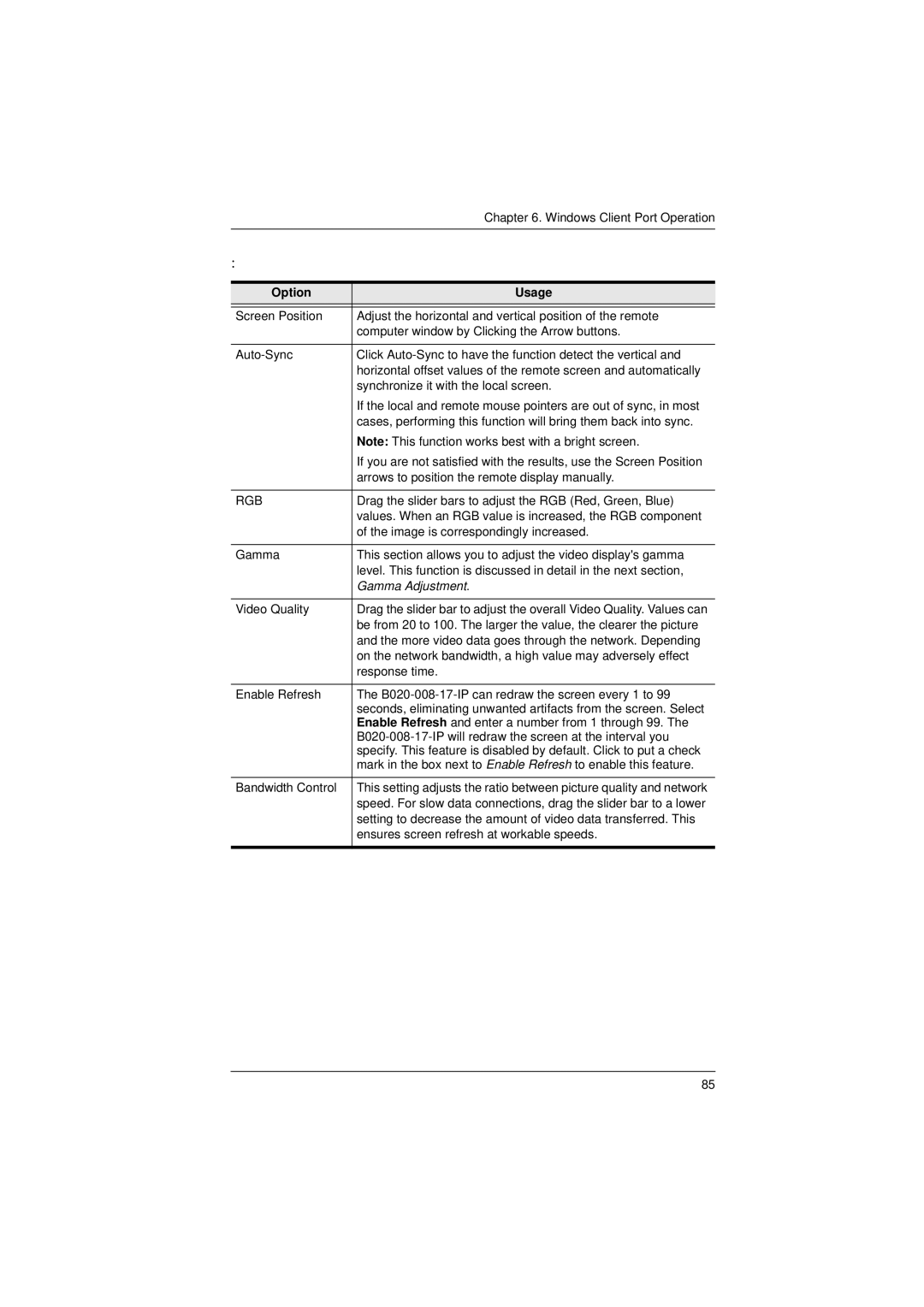 Tripp Lite B020-008-17-IP user manual Option Usage, Rgb 