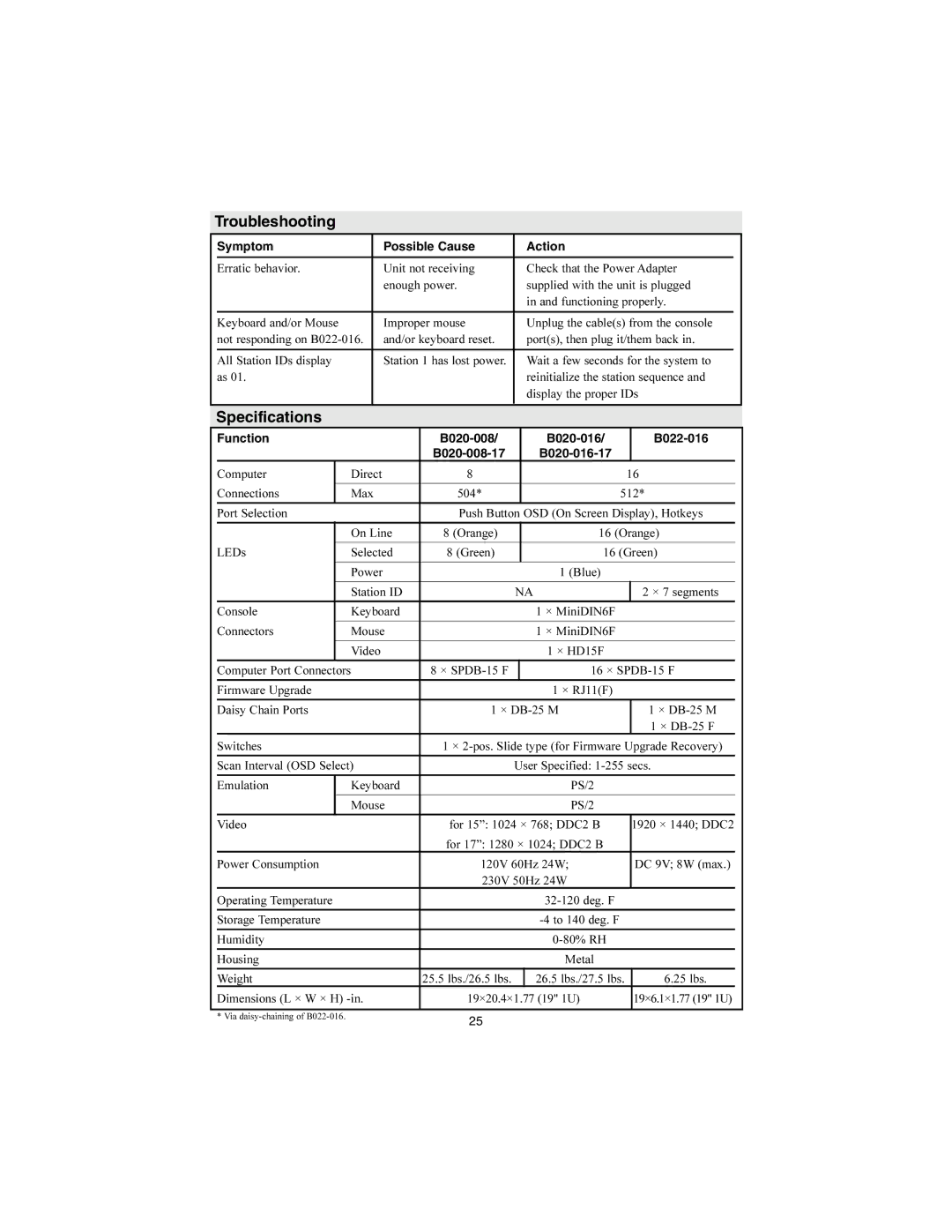 Tripp Lite warranty Troubleshooting, Specifications, Symptom Possible Cause Action, Function B020-008 B020-016 B022-016 