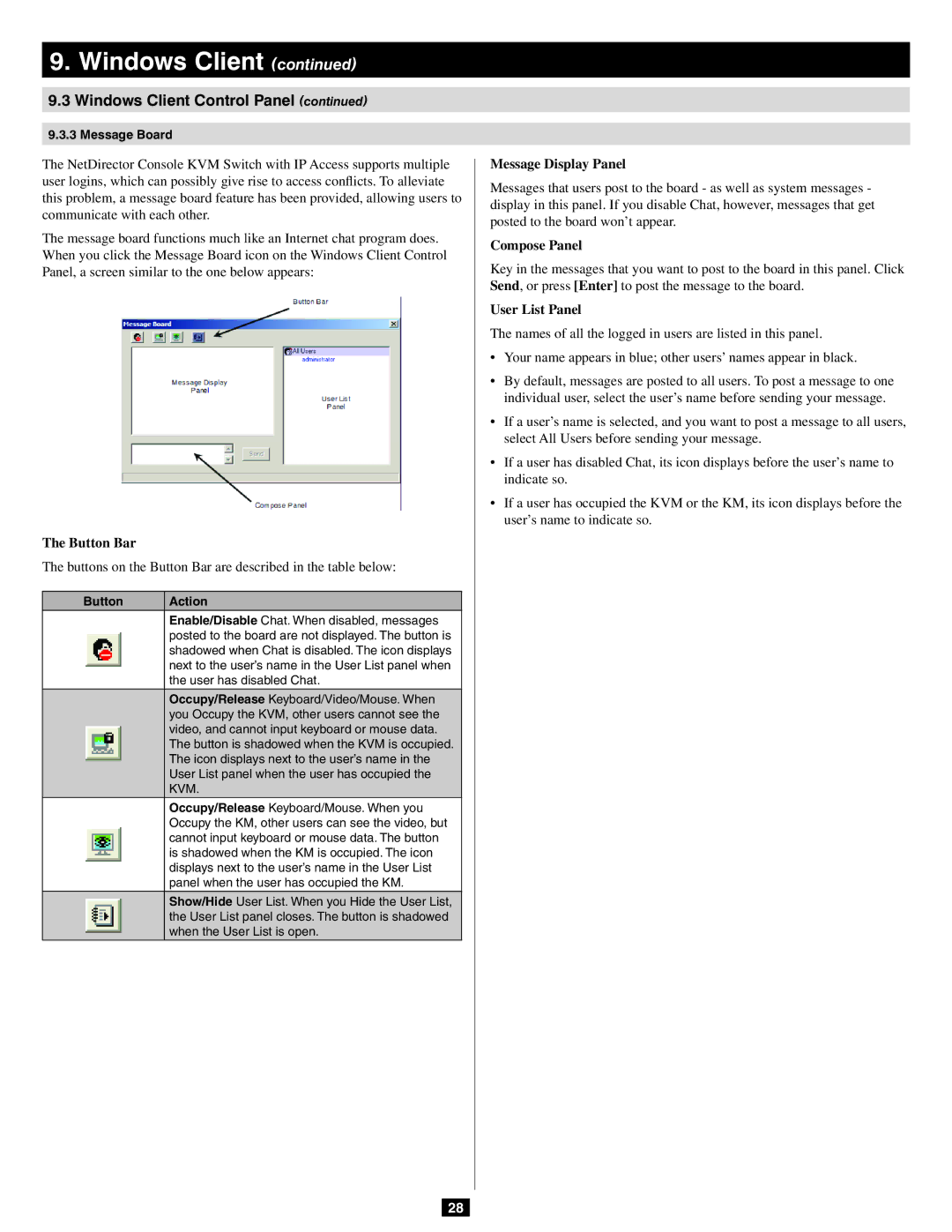 Tripp Lite B020-016-17-IP owner manual Button Bar, Message Display Panel, Compose Panel, User List Panel 