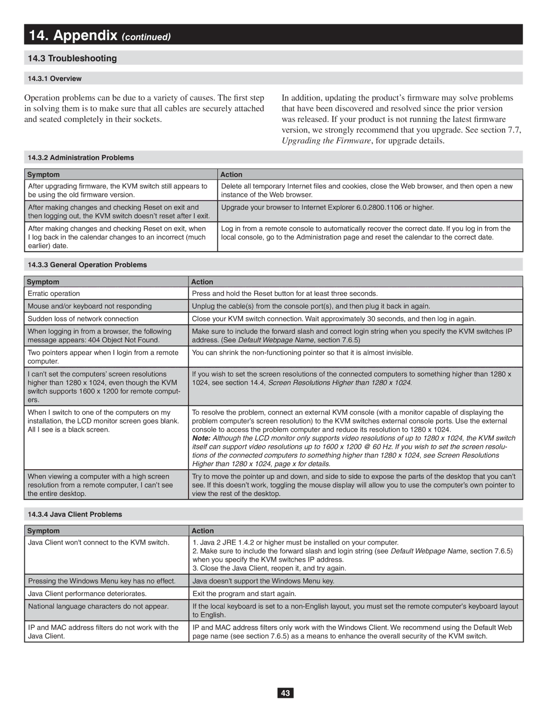 Tripp Lite B020-016-17-IP Troubleshooting, Administration Problems Symptom Action, Java Client Problems Symptom Action 