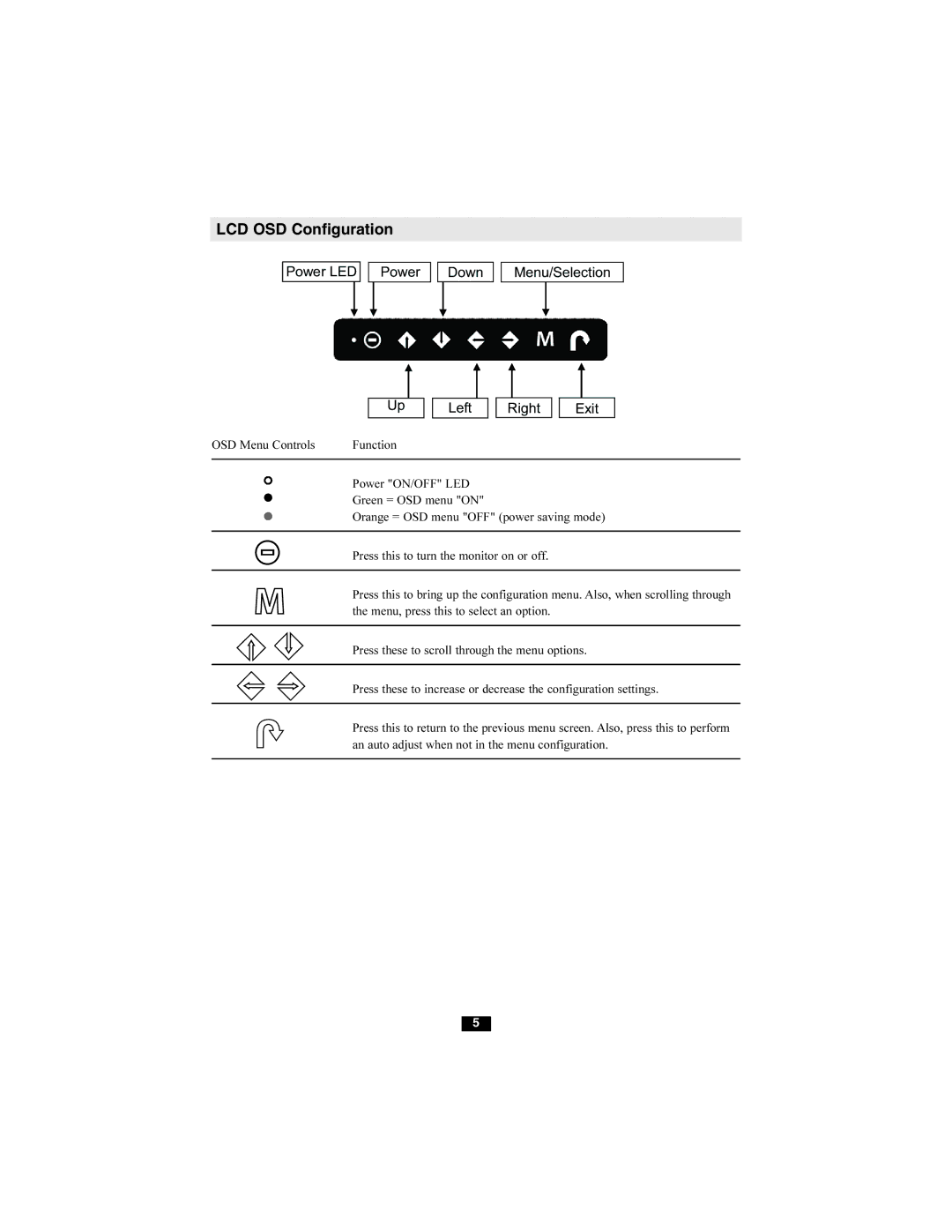 Tripp Lite B021-000-19 owner manual LCD OSD Configuration, Power LED Power Down Menu/Selection Left Right Exit 