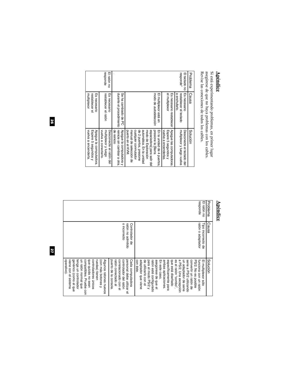 Tripp Lite B022-002-KT-R, B022-004-R user manual Apéndice, Problema Causa Solución 