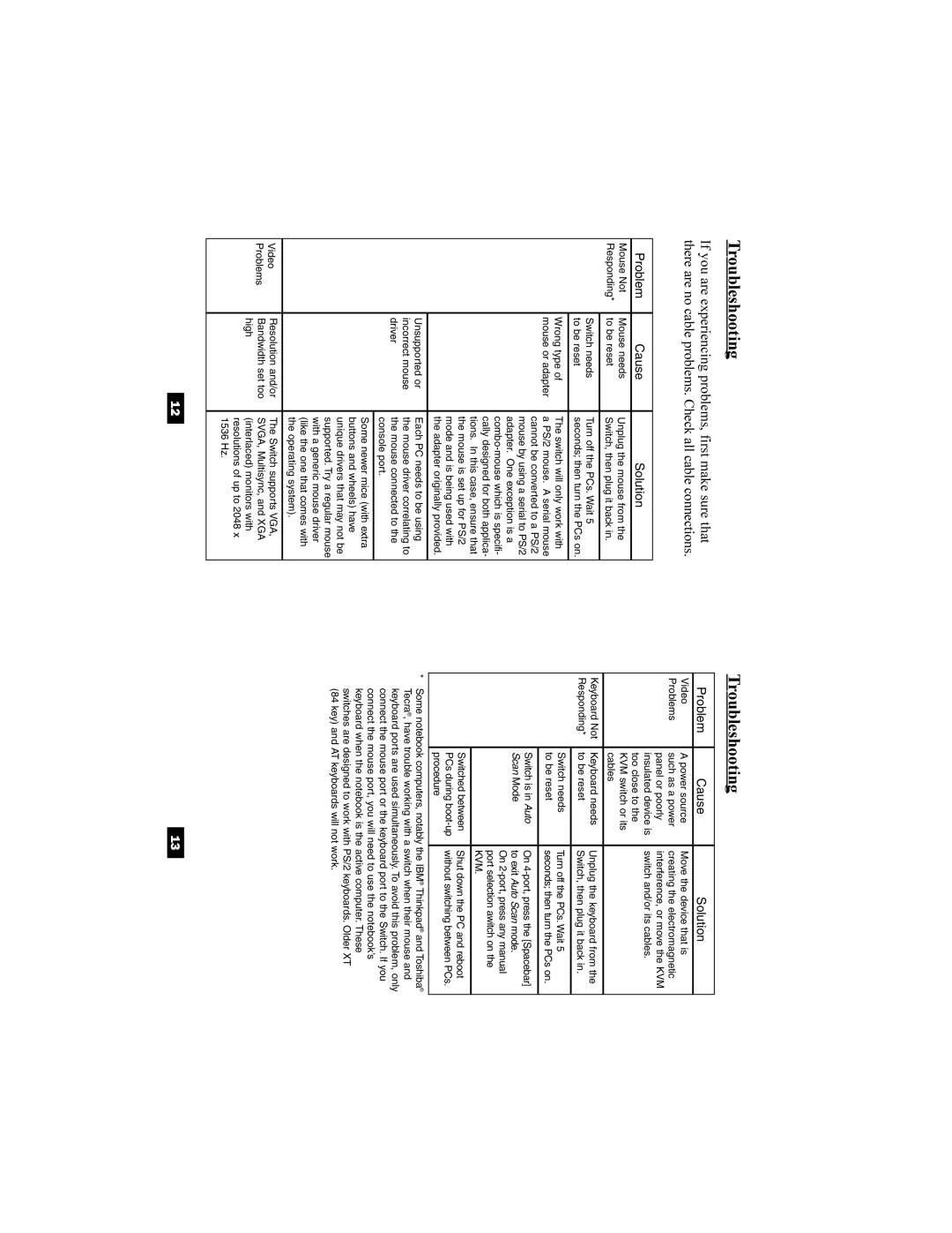 Tripp Lite B022-004-R, B022-002-KT-R user manual Troubleshooting, Problem Cause Solution 