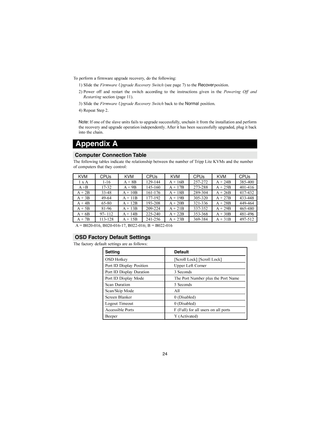 Tripp Lite B022-016, B020-008-17 Appendix a, Computer Connection Table, OSD Factory Default Settings, Setting Default 