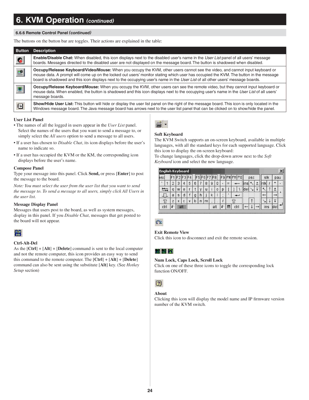 Tripp Lite B022-U08-IP User List Panel, Compose Panel, Message Display Panel, Ctrl-Alt-Del, Soft Keyboard, About 