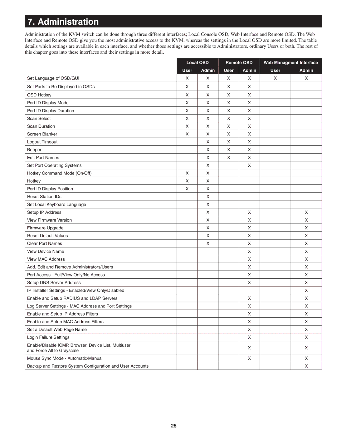 Tripp Lite B022-U08-IP owner manual Administration, Local OSD Remote OSD, User 