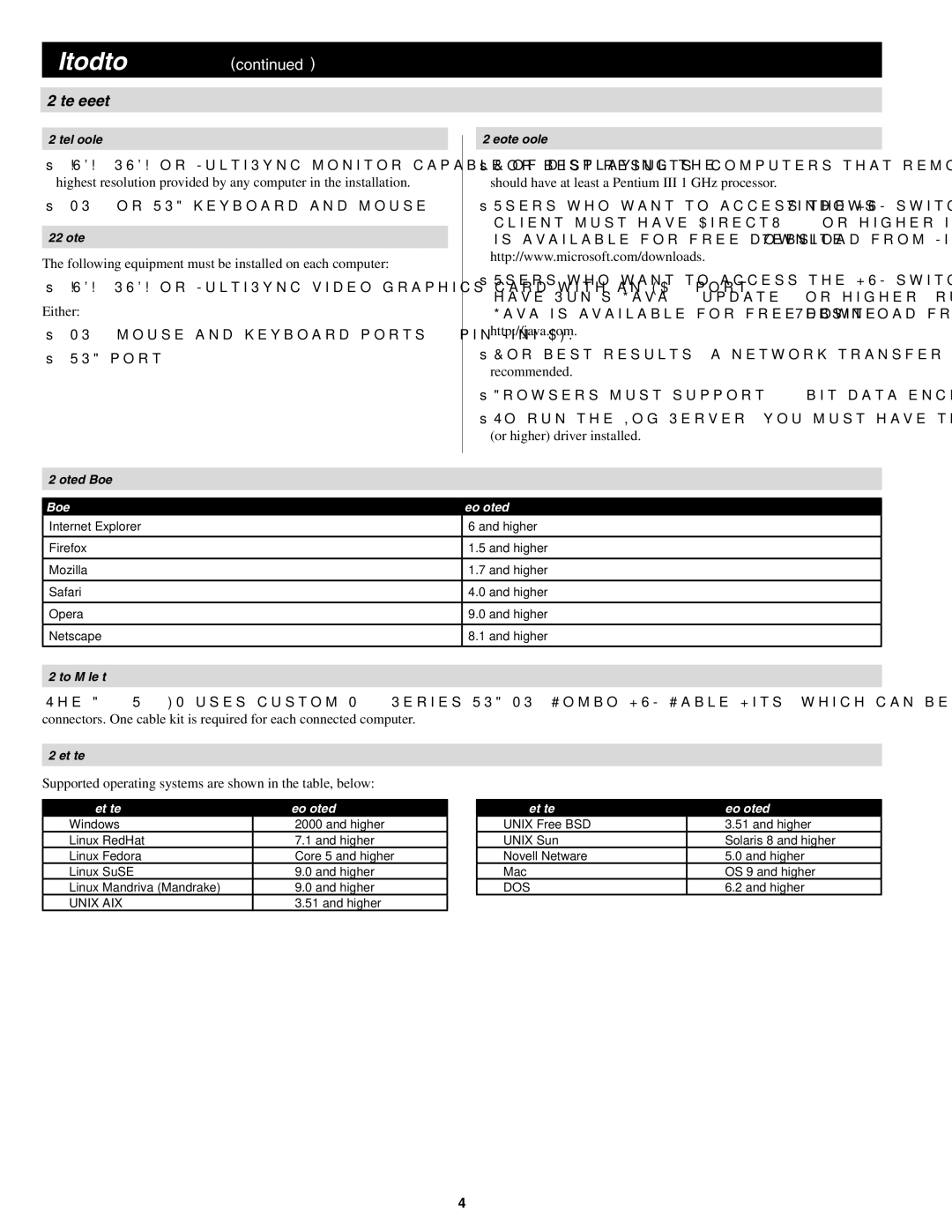 Tripp Lite B022-U08-IP owner manual System Requirements, Supported operating systems are shown in the table, below 