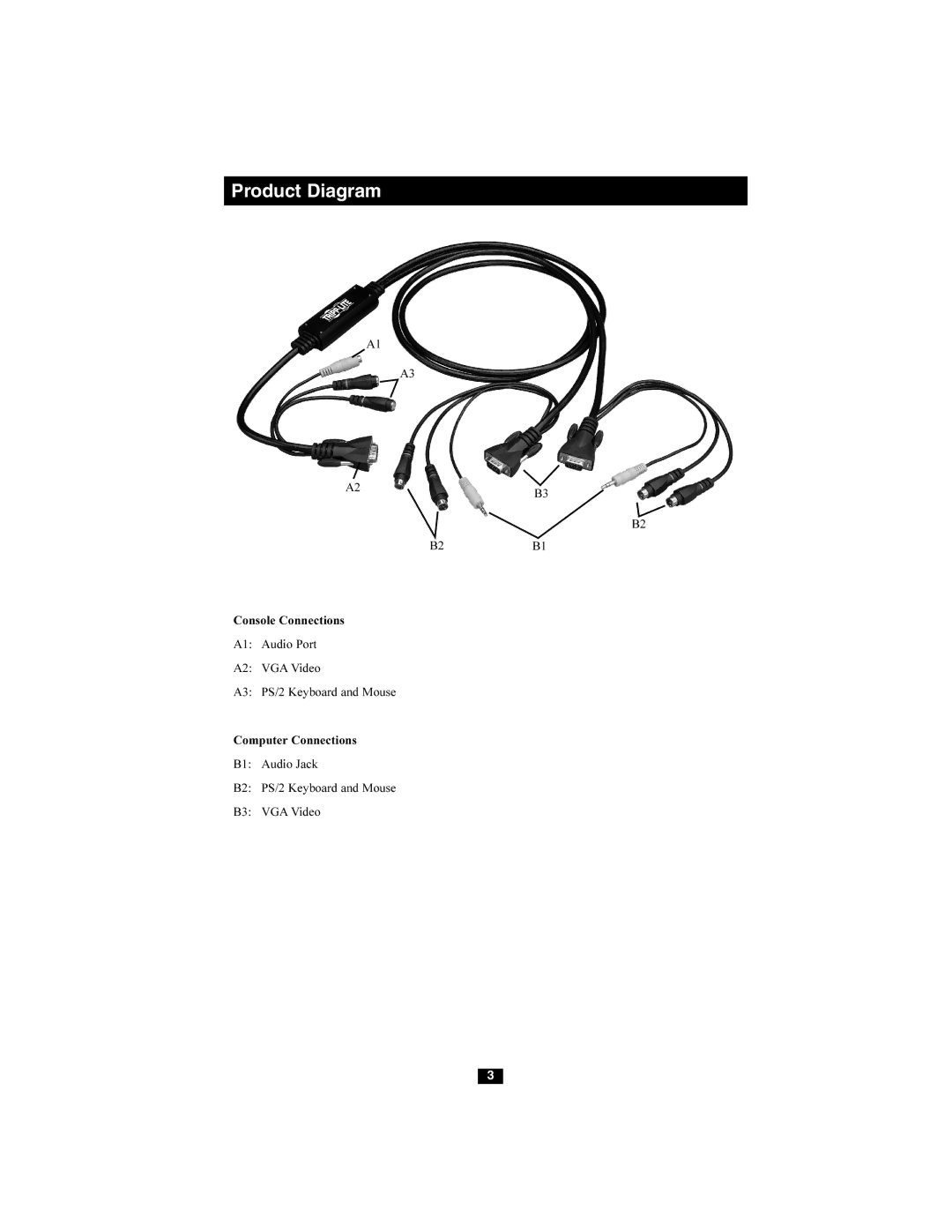 Tripp Lite B032-002-R owner manual Product Diagram 