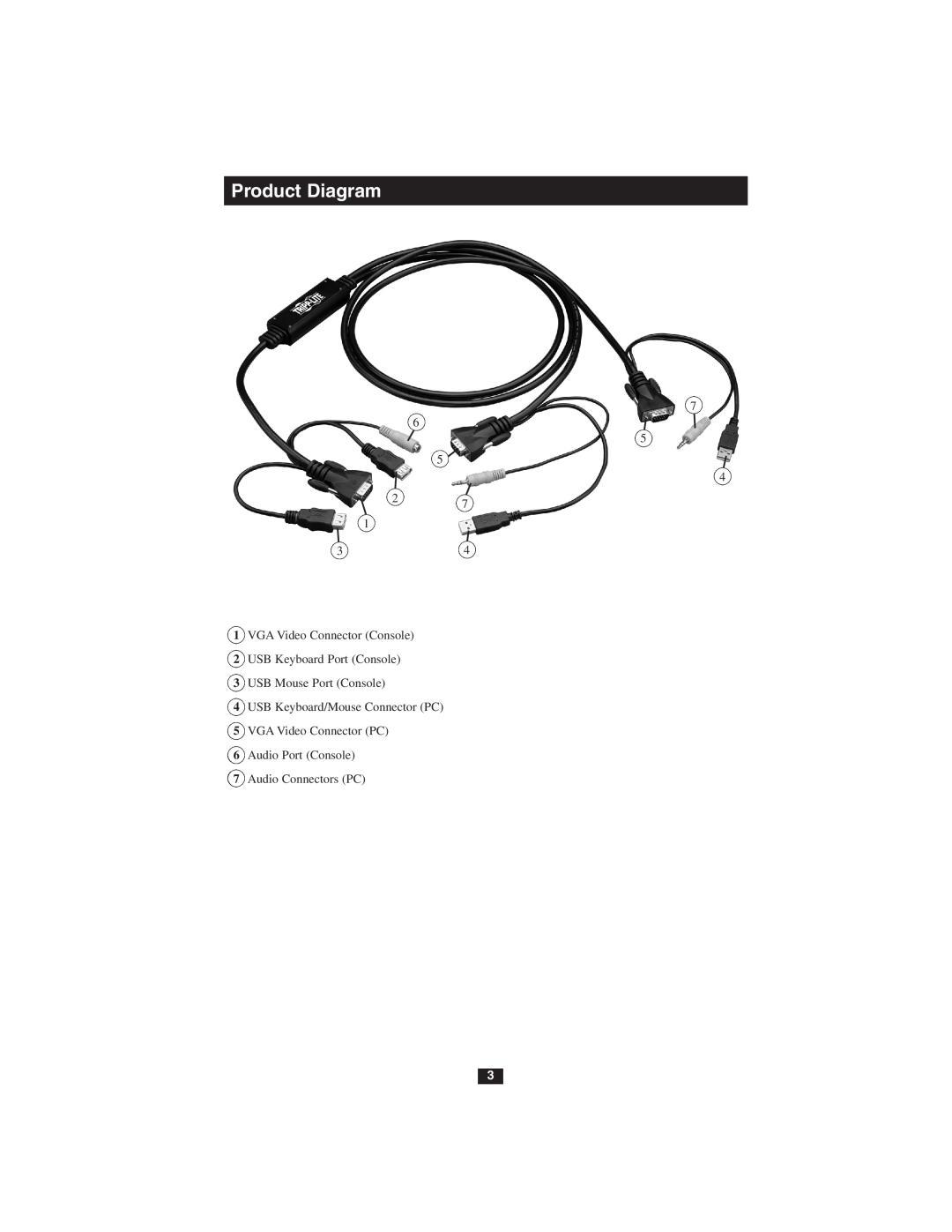 Tripp Lite B034-102-R owner manual Product Diagram, VGA Video Connector Console 2 USB Keyboard Port Console 