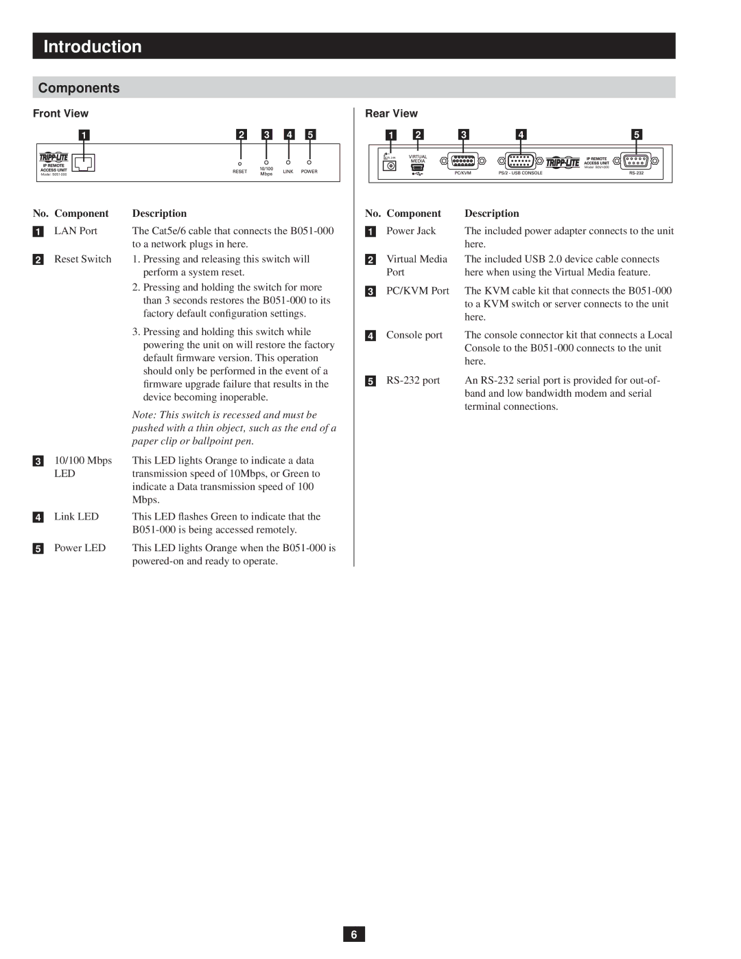 Tripp Lite B051-000 IP owner manual Components, Front View, Component Description, Rear View 