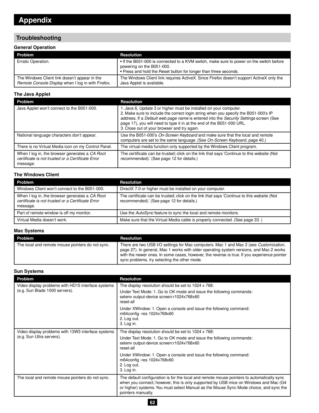 Tripp Lite B051-000 IP owner manual Troubleshooting 