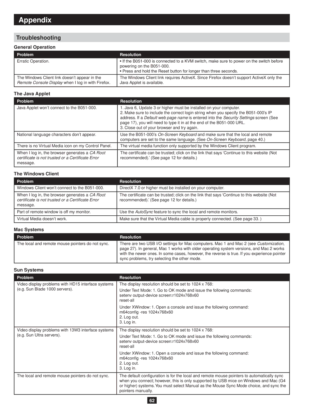 Tripp Lite B051-000 owner manual Troubleshooting 