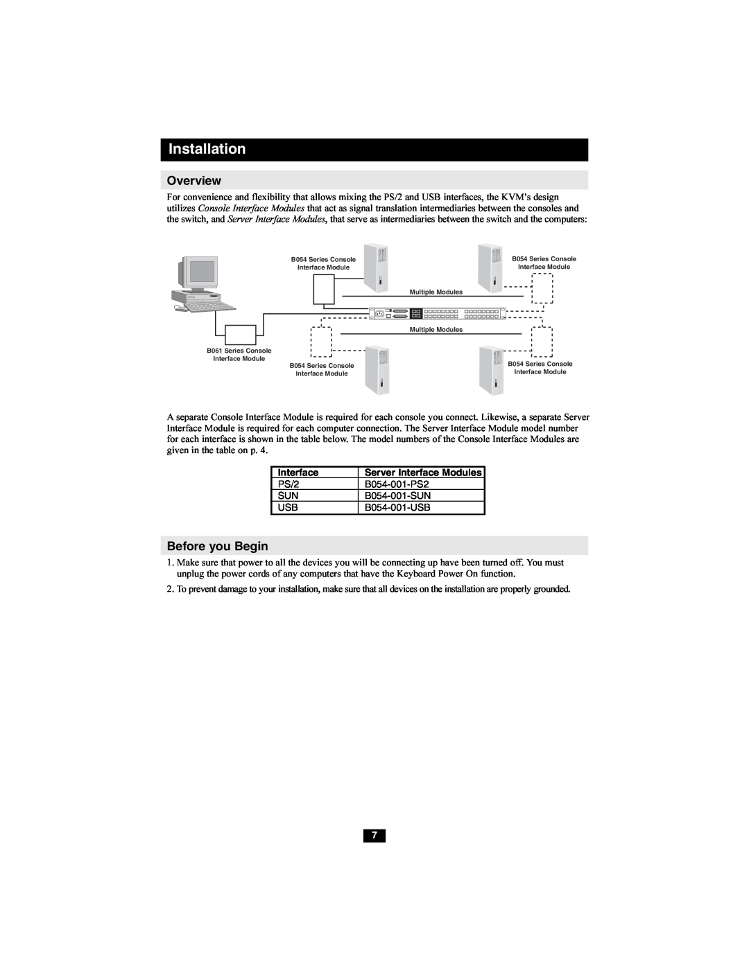 Tripp Lite B060-016-2 owner manual Installation, Overview, Before you Begin, Interface 