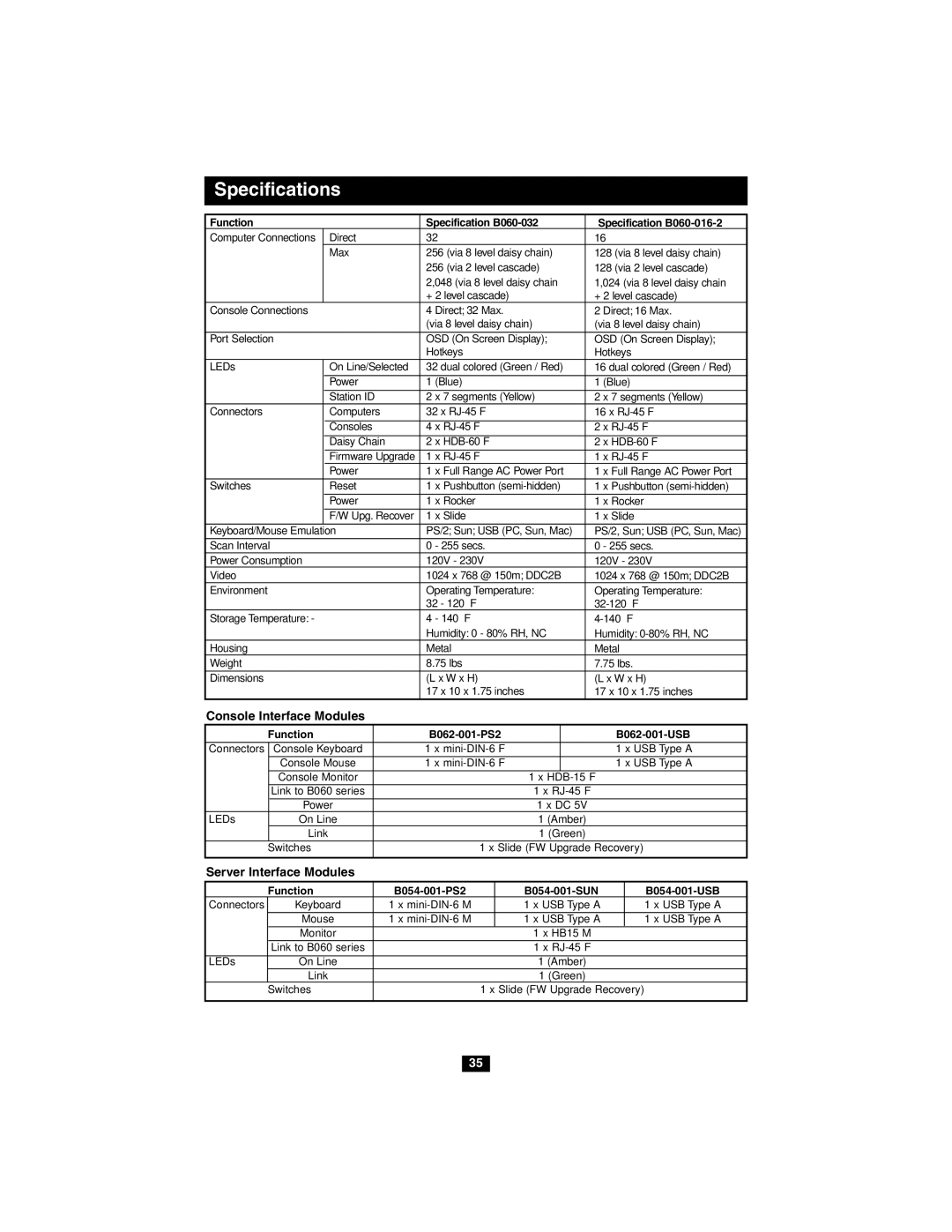 Tripp Lite B060-016-2 owner manual Specifications, Console Interface Modules, Server Interface Modules 