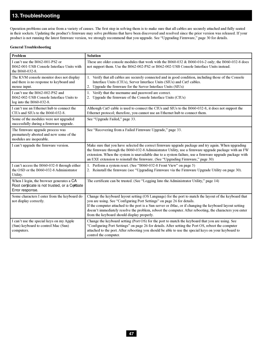 Tripp Lite B060-032-8 owner manual General Troubleshooting Problem Solution 