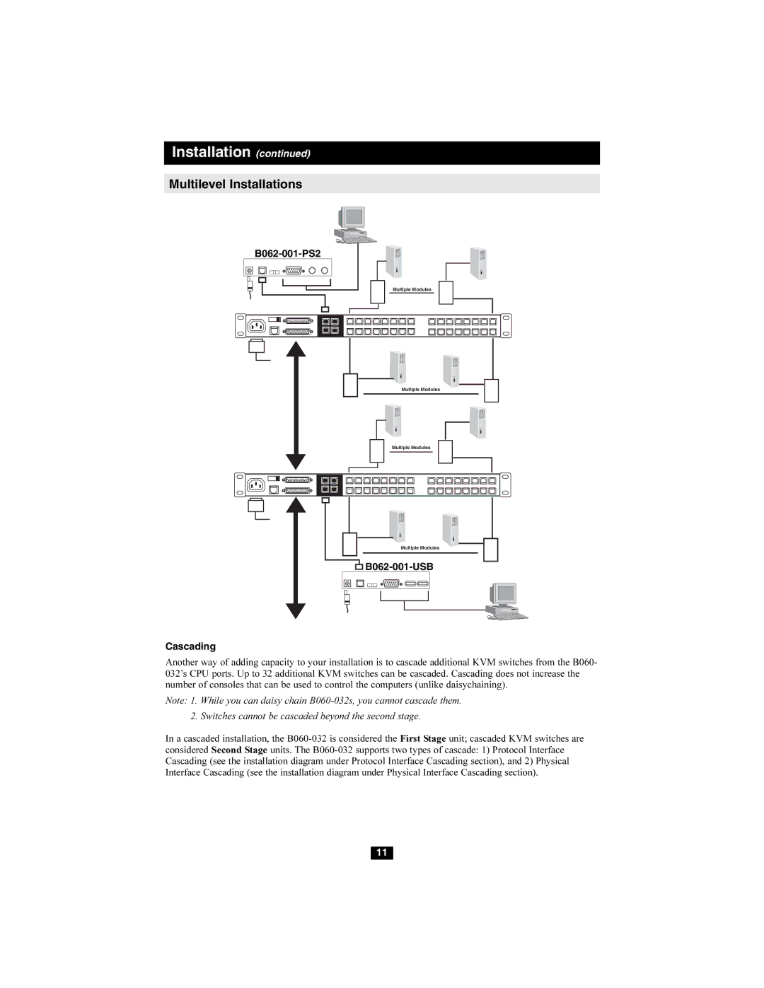 Tripp Lite B060-032 owner manual B062-001-USB Cascading 