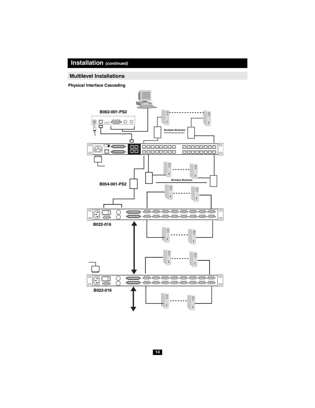 Tripp Lite B060-032 owner manual Physical Interface Cascading B062-001-PS2, B022-016 