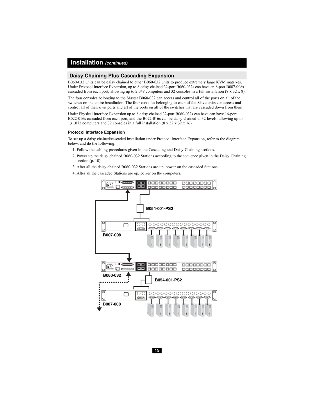 Tripp Lite Daisy Chaining Plus Cascading Expansion, Protocol Interface Expansion, B054-001-PS2 B007-008 B060-032 