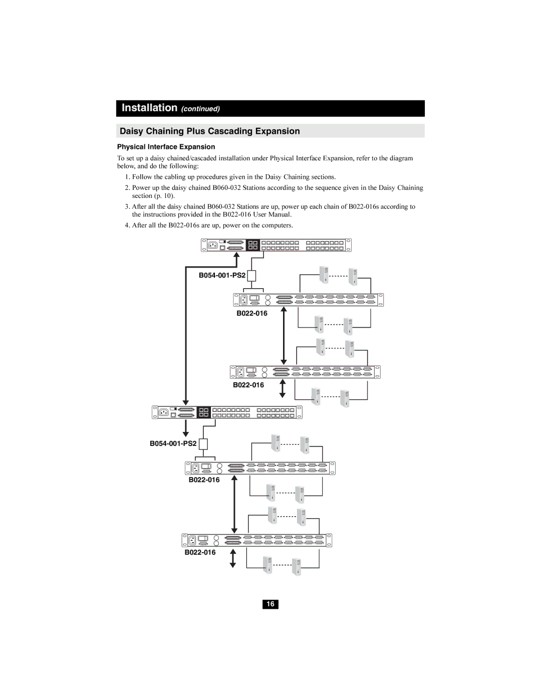 Tripp Lite B060-032 owner manual Physical Interface Expansion, B054-001-PS2 B022-016 