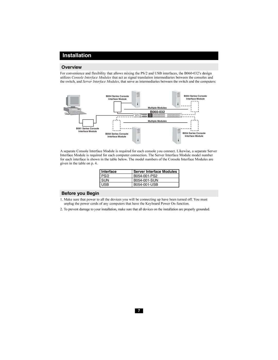 Tripp Lite B060-032 owner manual Installation, Overview, Before you Begin, Interface 