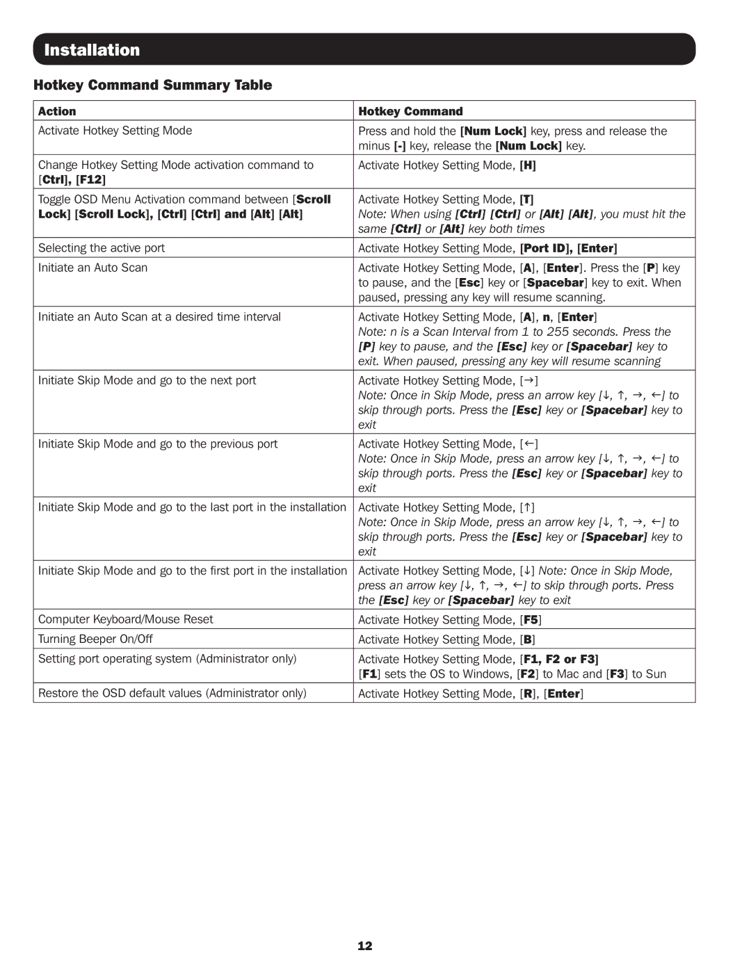 Tripp Lite B064-016 owner manual Hotkey Command Summary Table, Action Hotkey Command, Ctrl, F12 