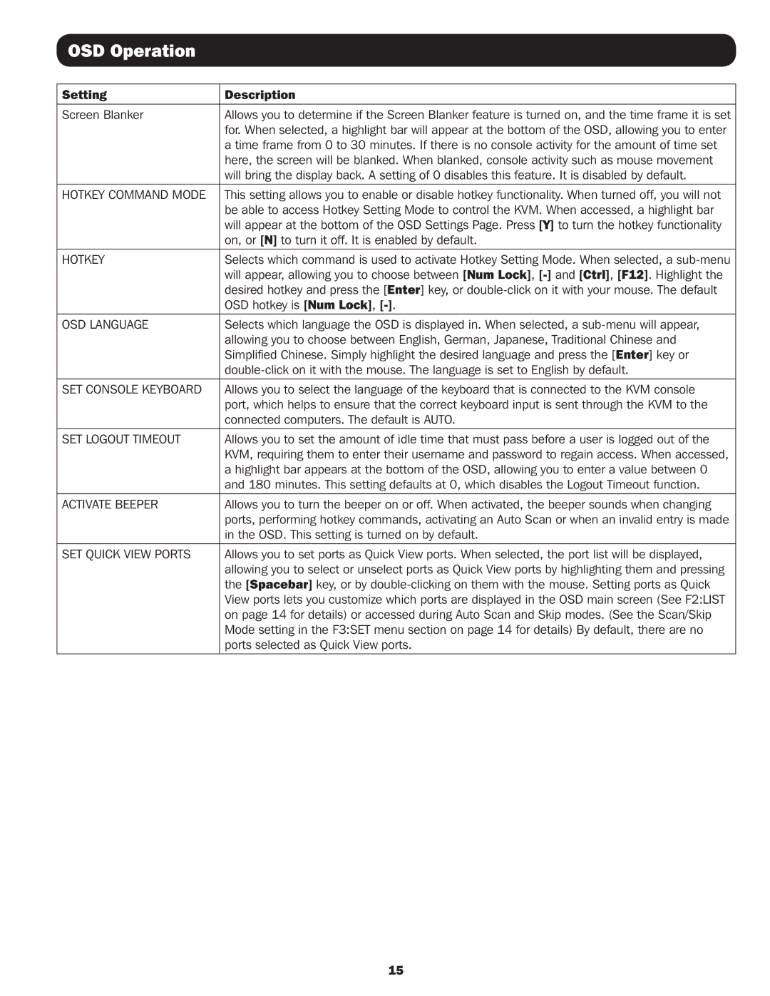 Tripp Lite B064-016 owner manual Hotkey, OSD Language, SET Logout Timeout, Activate Beeper, SET Quick View Ports 