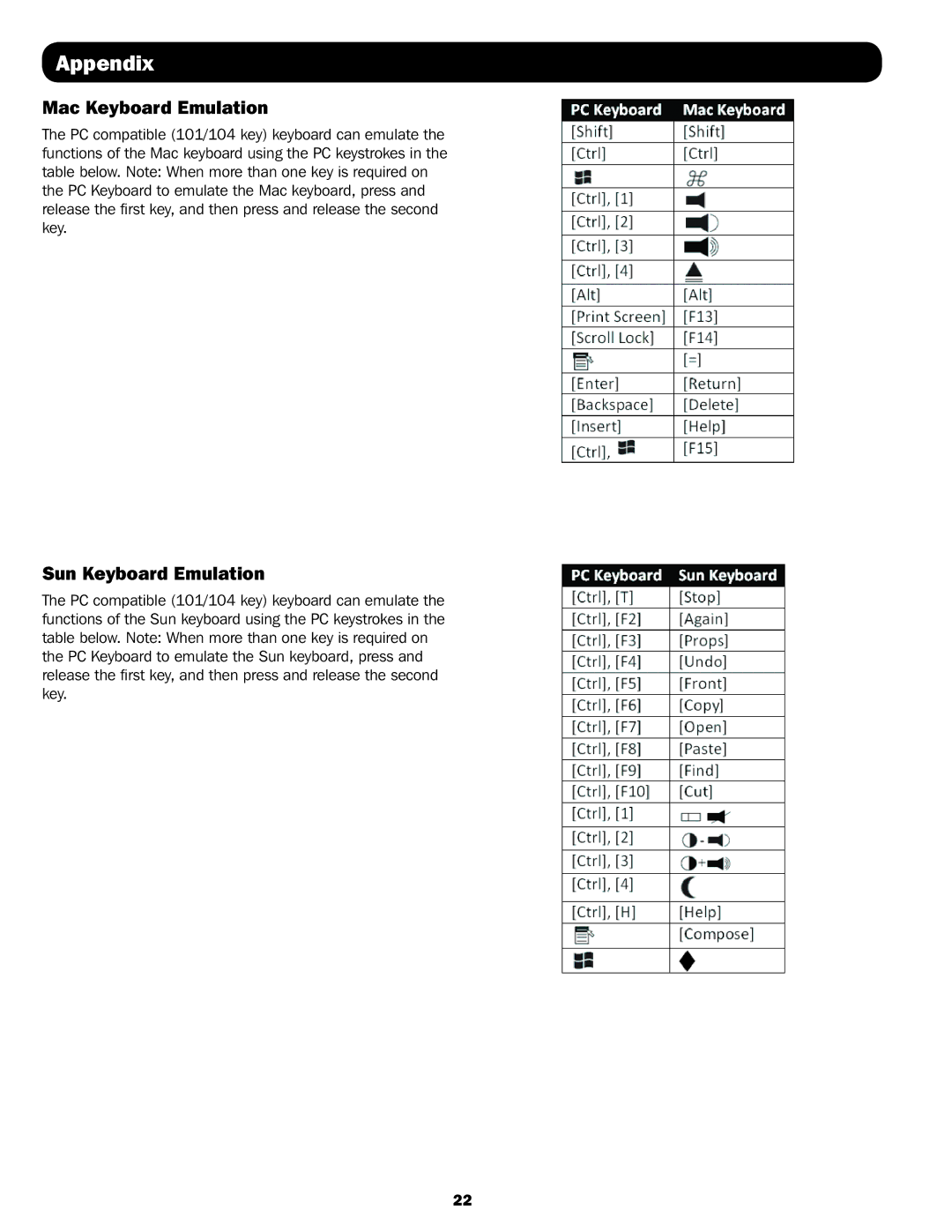 Tripp Lite B064-016 owner manual Appendix, Mac Keyboard Emulation, Sun Keyboard Emulation 