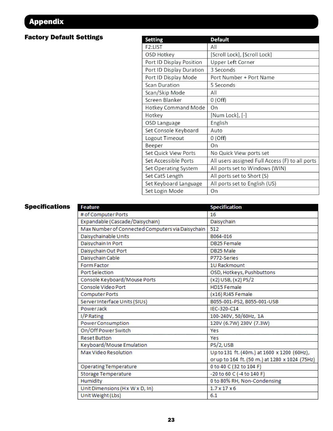 Tripp Lite B064-016 owner manual Factory Default Settings Specifications 