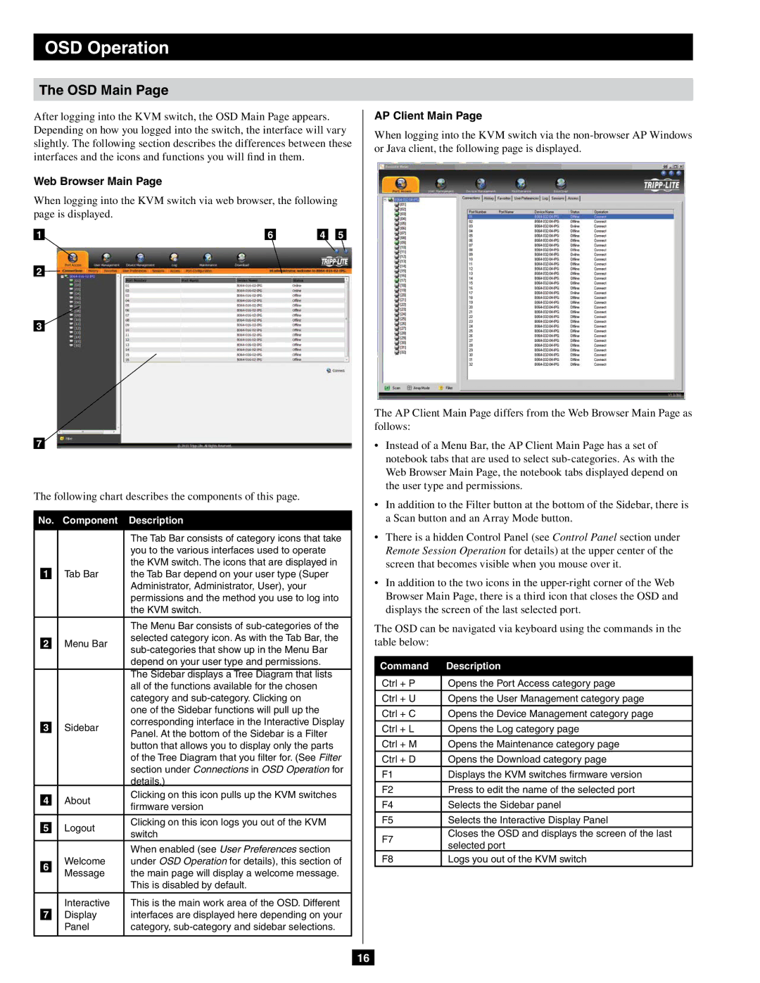 Tripp Lite B064-032-04-IPG, B064-032-02-IPG, B064-016-04-IPG OSD Operation, OSD Main, Web Browser Main, AP Client Main 