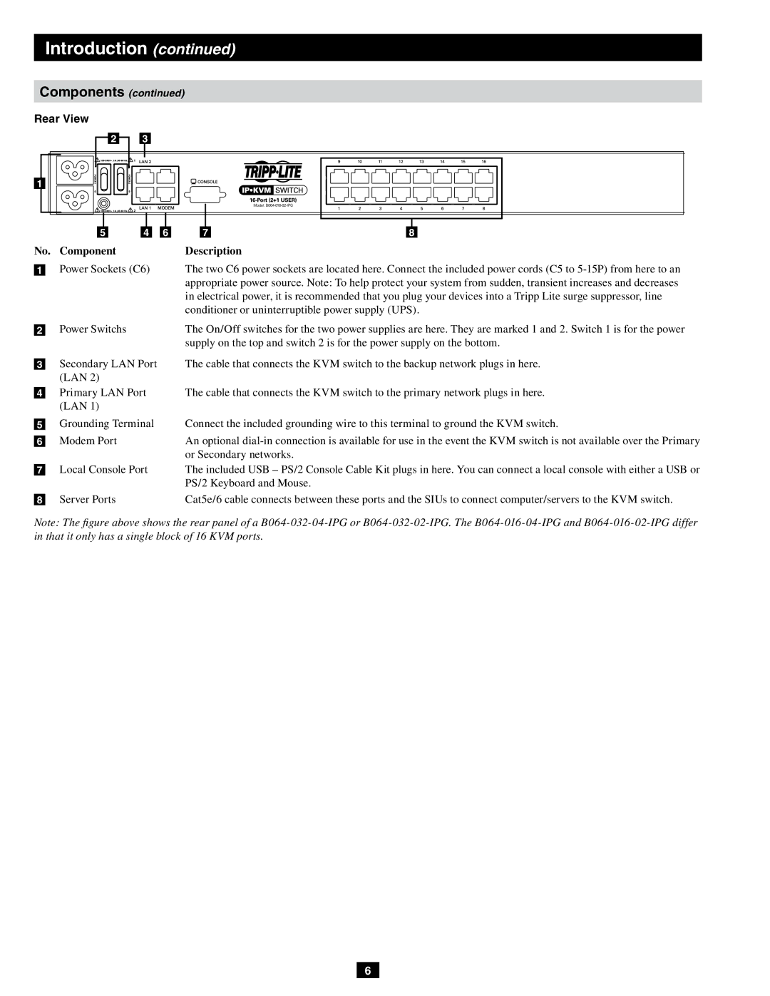 Tripp Lite B064-016-04-IPG, B064-032-04-IPG, B064-032-02-IPG, B064-016-02-IPG owner manual Rear View 