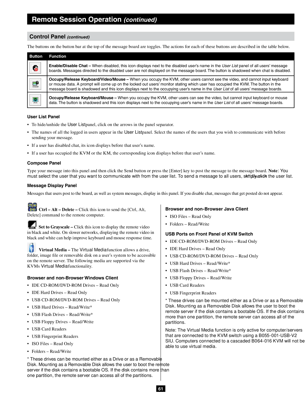 Tripp Lite B064-032-02-IPG User List Panel, Compose Panel, Message Display Panel, Browser and non-Browser Windows Client 