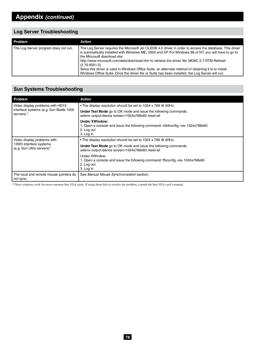 Tripp Lite B064-016-04-IPG, B064-032-04-IPG, B064-032-02-IPG Log Server Troubleshooting, Sun Systems Troubleshooting 