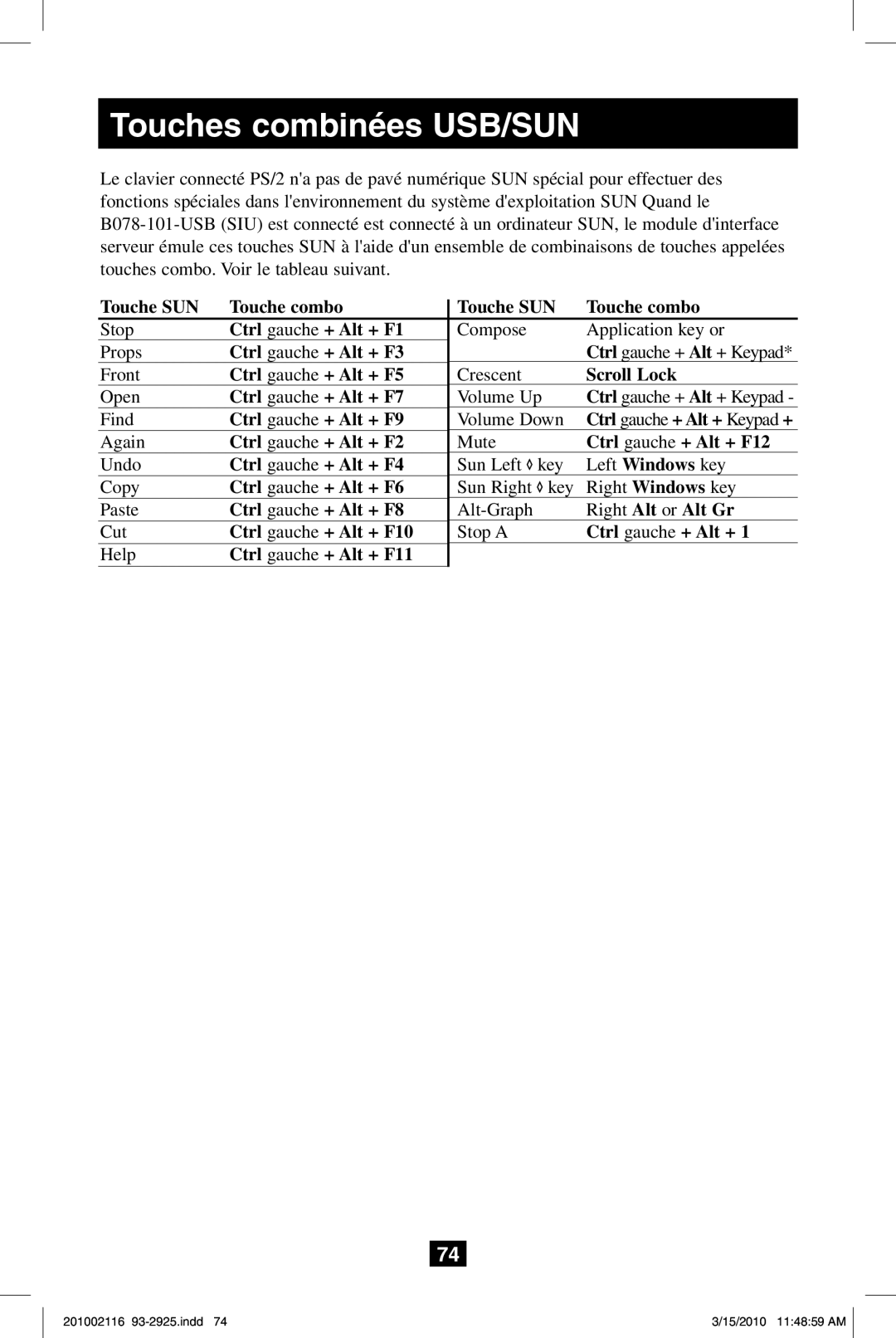 Tripp Lite B070-008-19, B070-016-19 owner manual Touches combinées USB/SUN 