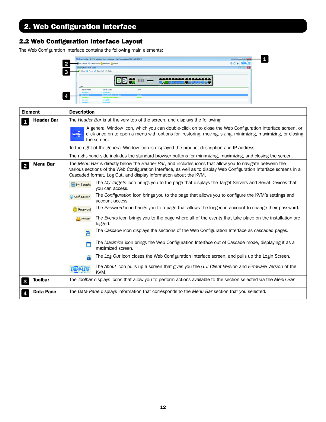 Tripp Lite B072-016-IP2, B072-032-IP4, B072-032-IP2, B072-016-IP4 owner manual Web Configuration Interface Layout, Kvm 