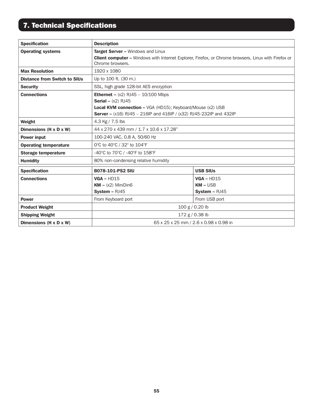 Tripp Lite B072-016-IP4, B072-016-IP2, B072-032-IP4, B072-032-IP2 owner manual Technical Specifications, Km Usb 