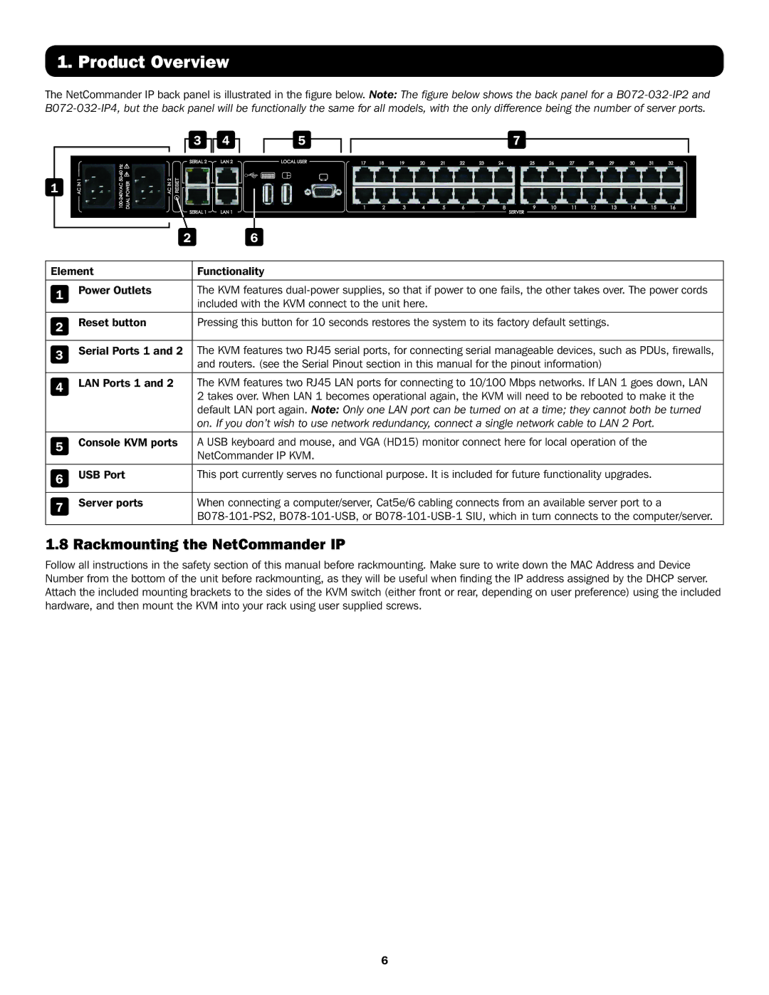 Tripp Lite B072-032-IP2, B072-016-IP2, B072-032-IP4 Rackmounting the NetCommander IP, Element Functionality Power Outlets 