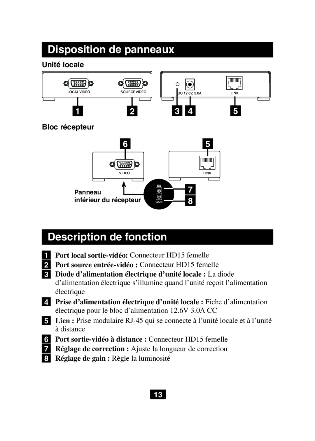 Tripp Lite B130-101 owner manual Disposition de panneaux, Description de fonction 