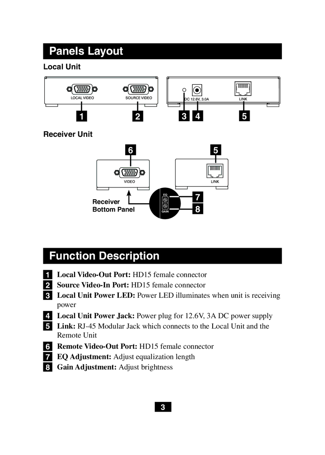 Tripp Lite B130-101 owner manual Panels Layout, Function Description 