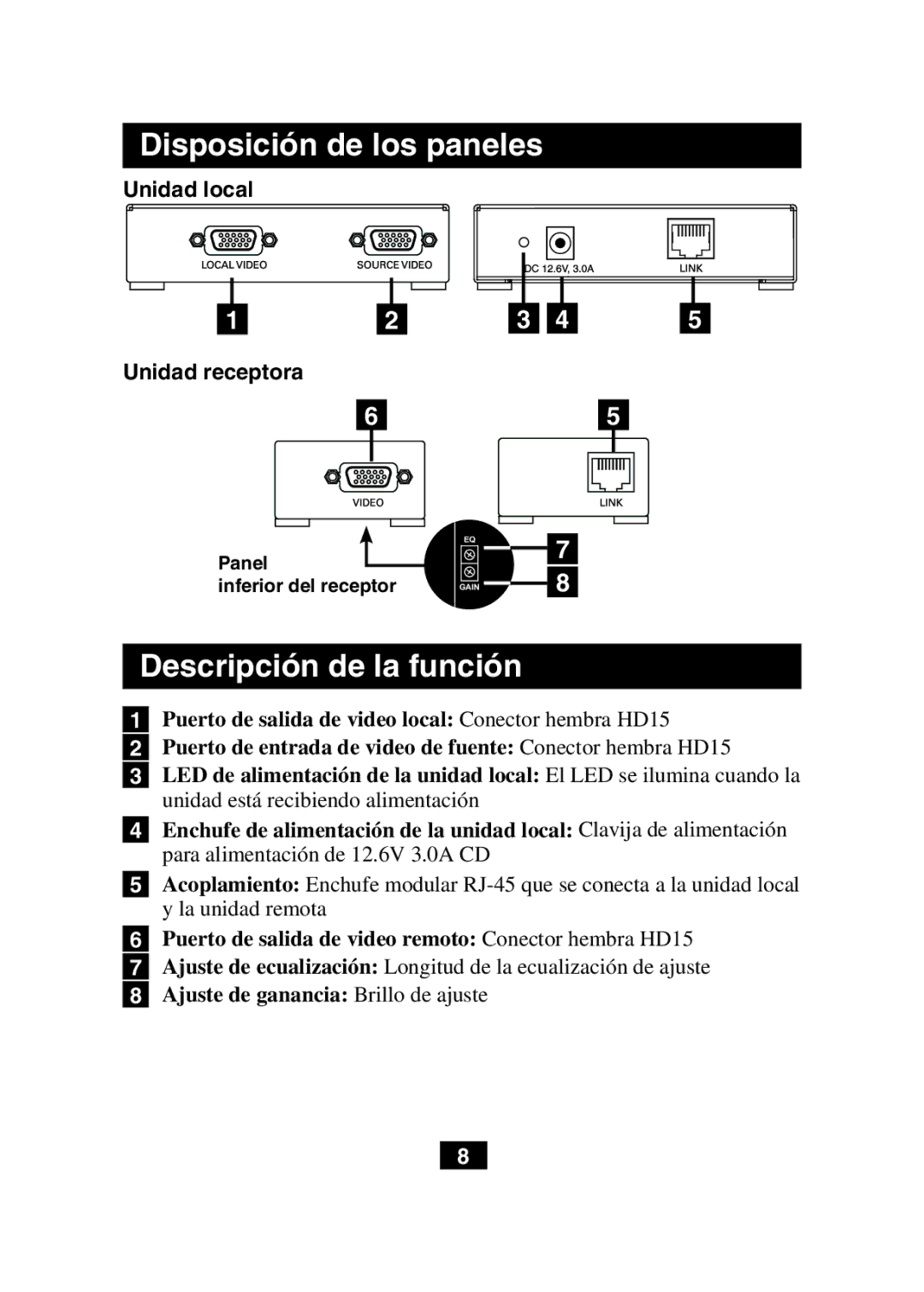 Tripp Lite B130-101 owner manual Disposición de los paneles, Descripción de la función 