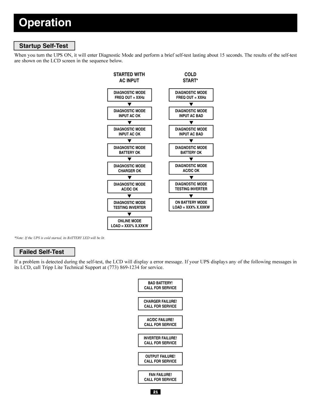 Tripp Lite BP240V10RT-3U owner manual Operation, Startup Self-Test, Failed Self-Test 