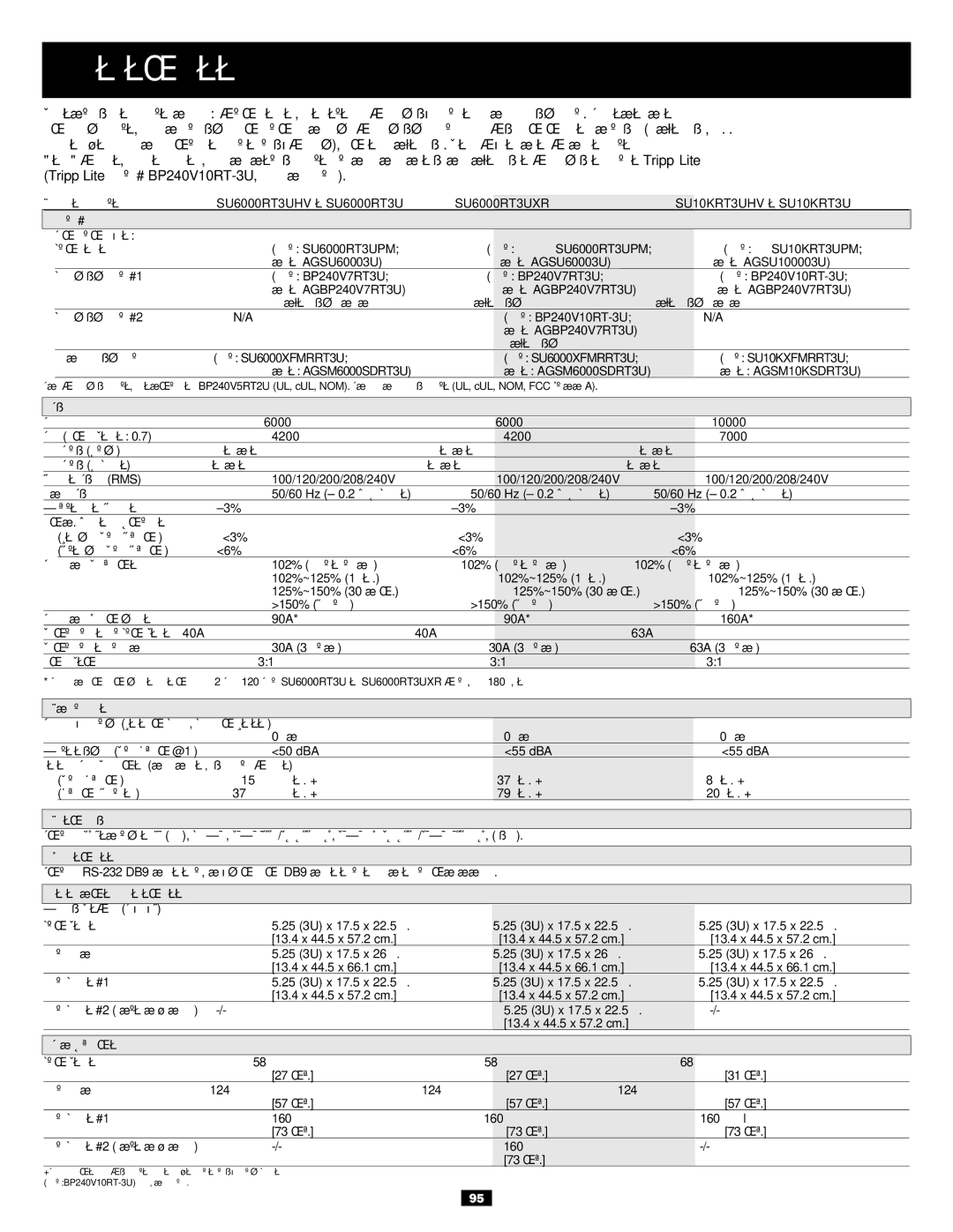 Tripp Lite BP240V10RT-3U owner manual Ñïåöèôèêàöèè, SU6000RT3UXR 