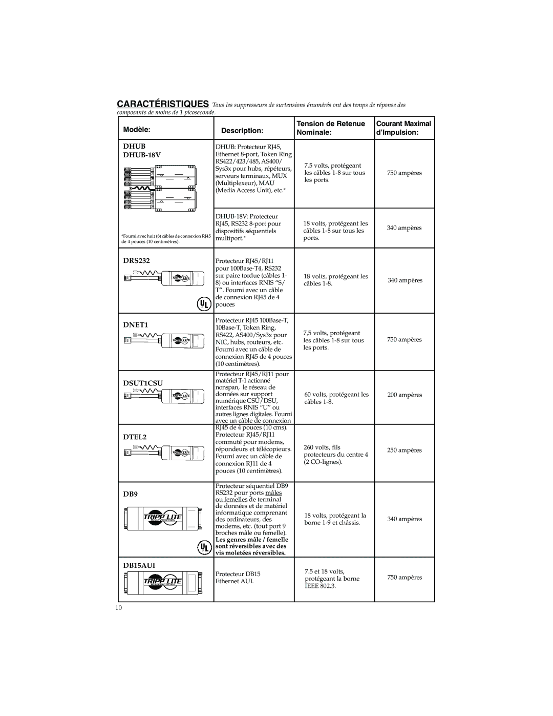 Tripp Lite DTEL2, DRS232, DSUT1CSU, DHUB-18V, DB15AUI, DNET1 manual Modèle Description Tension de Retenue 