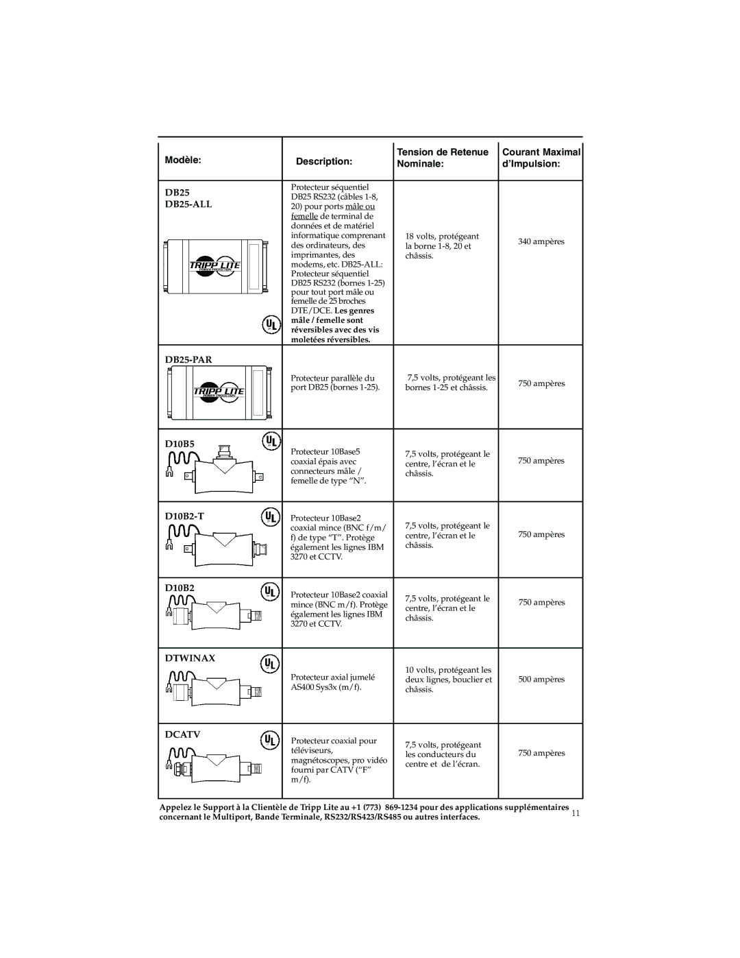 Tripp Lite DHUB-18V, DTEL2, DRS232, DSUT1CSU, DB15AUI, DNET1 manual Protecteur séquentiel DB25 RS232 câbles 
