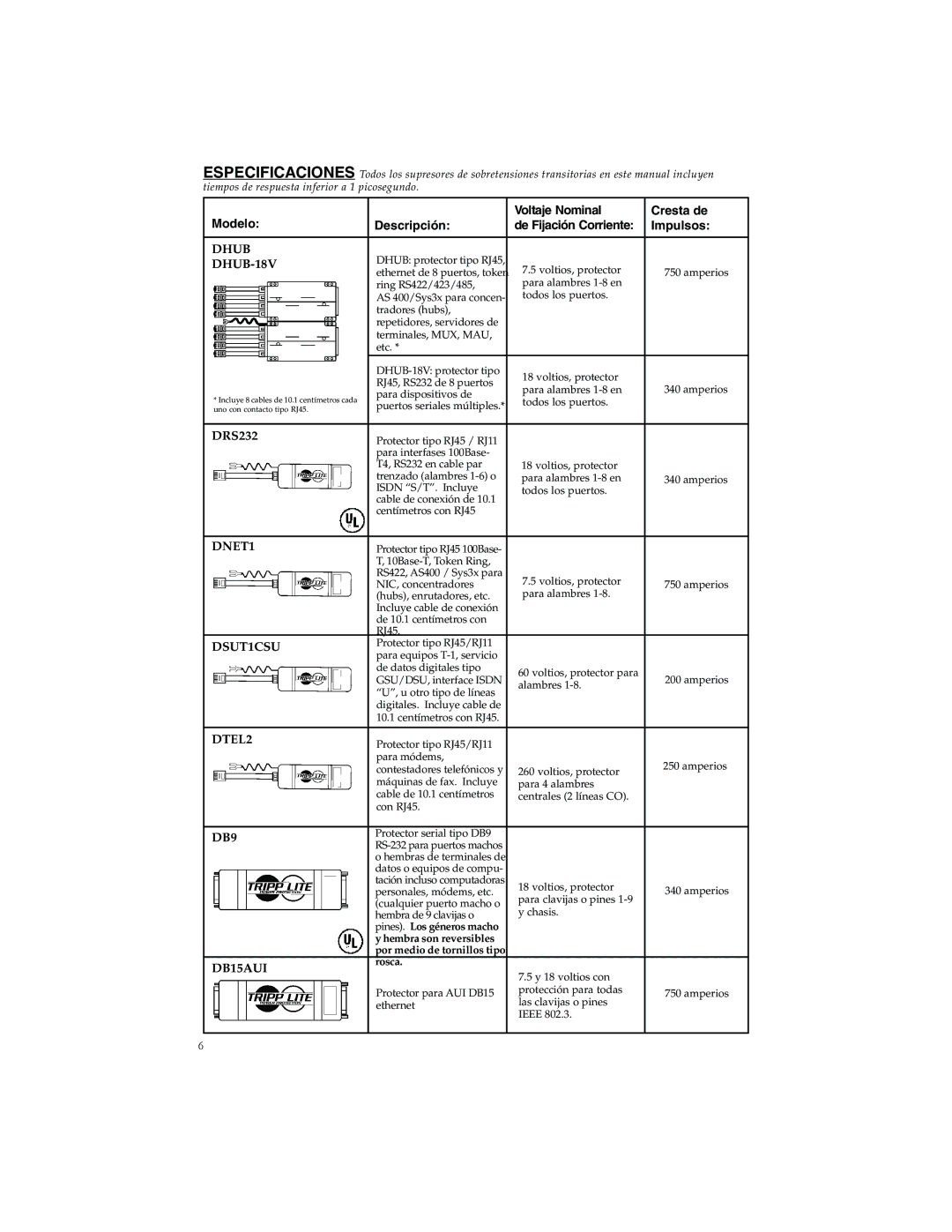 Tripp Lite DNET1, DTEL2, DRS232, DSUT1CSU, DHUB-18V, DB15AUI manual Modelo Voltaje Nominal Cresta de Descripción 